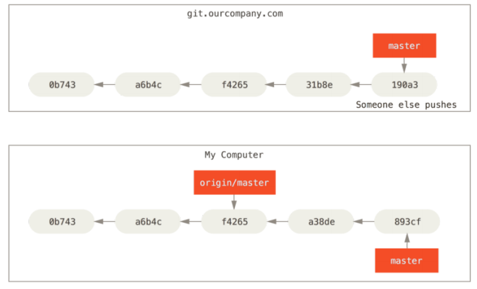 6827c9cd-eb21-44f5-b3f8-f061c32d18bd