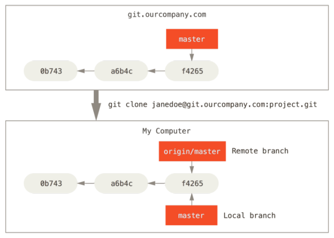 242ce6f5-6383-4c7e-9ef8-6ca33c27ebe3