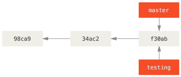 2ba12e87-081b-418a-aa91-3db43c8a5260