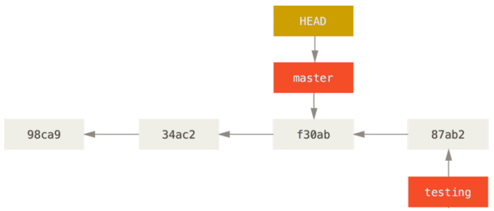 951f662e-97ec-49cf-a576-c5c6509e3fe7