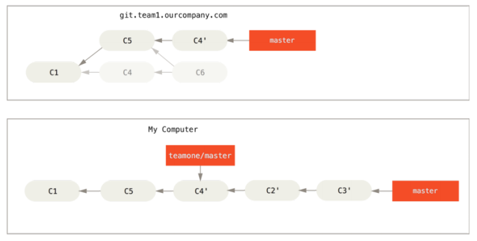 0d14d51a-8782-4969-9f90-6dc5c13cd3c8