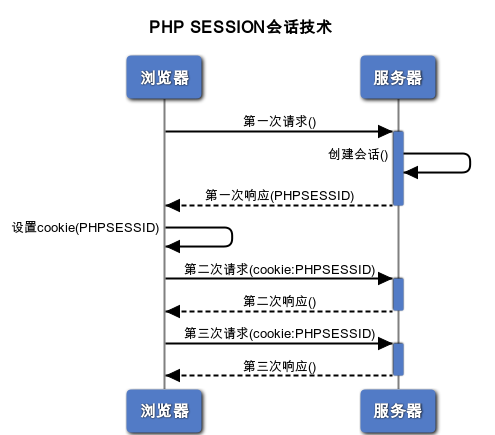 e34980d5-bde5-4463-9e35-39aa3ed22dd4