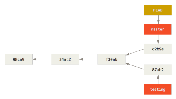 49f640df-e88c-4b8f-b934-c0b2d5a056f9