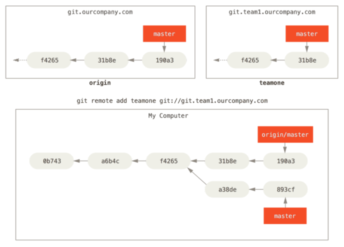 e7ec84f4-8575-4f07-8557-5750da9e2293