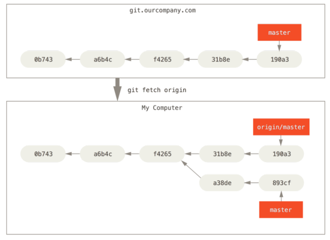 6b77d3d2-49c3-444d-acf0-8652a3663d56