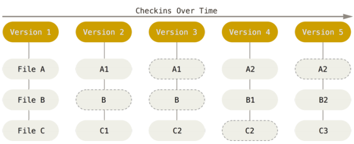 3dafb2e1-ab90-4a92-bf73-73aaaea377ec